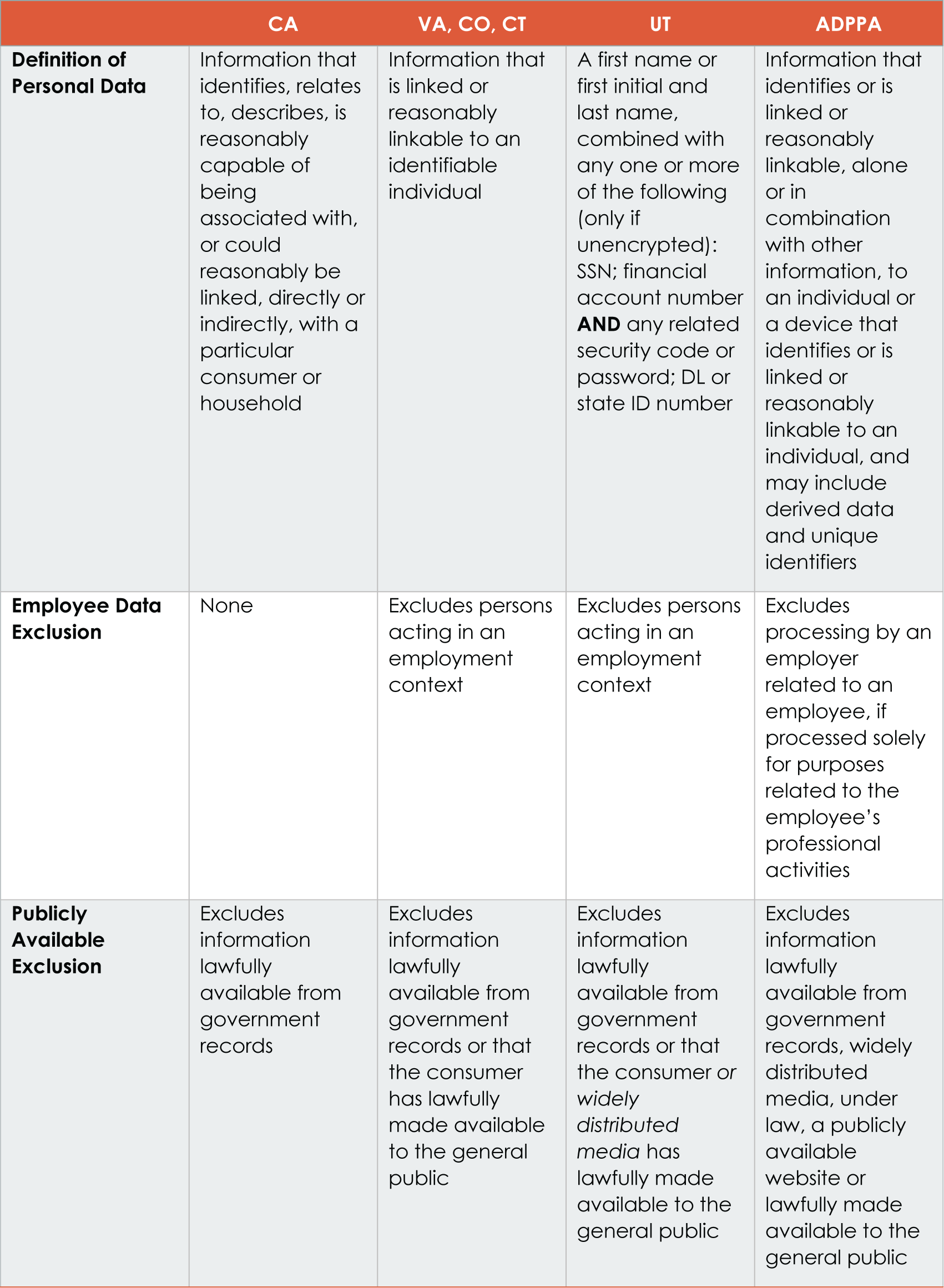 Federal Privacy Bill Shows Emerging Patterns In Us Privacy Law Kramer